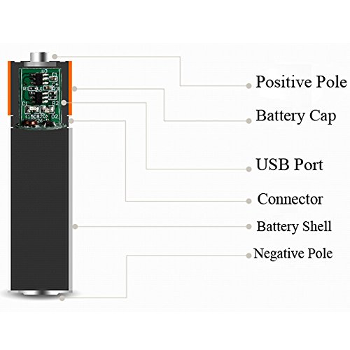 Акумулаторна батерия 1200 mah, USB AA Li-батерия с USB-зарядно устройство 2 в 1 и акумулаторна батерия (2 броя в една опаковка)